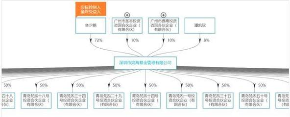 投資管理與咨詢服務(wù) 策略、優(yōu)勢與未來趨勢