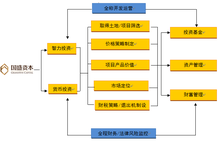 國(guó)盛資本 專業(yè)的投資管理與咨詢服務(wù)