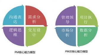 產(chǎn)品經(jīng)理如何進(jìn)行產(chǎn)品生命周期管理、投資管理與咨詢服務(wù)