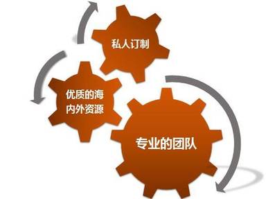 卓越洞察，世代傳承 家族財(cái)富辦公室的成立與核心使命